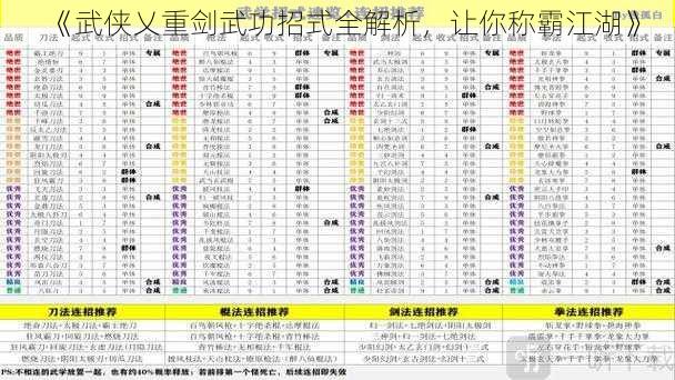 《武侠乂重剑武功招式全解析，让你称霸江湖》