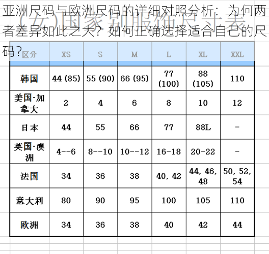 亚洲尺码与欧洲尺码的详细对照分析：为何两者差异如此之大？如何正确选择适合自己的尺码？