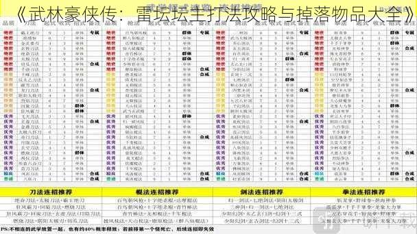 《武林豪侠传：雷坛坛主打法攻略与掉落物品大全》