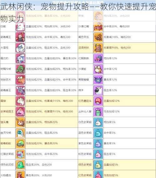 武林闲侠：宠物提升攻略——教你快速提升宠物实力