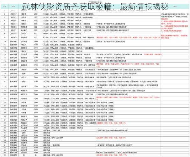 武林侠影资质丹获取秘籍：最新情报揭秘