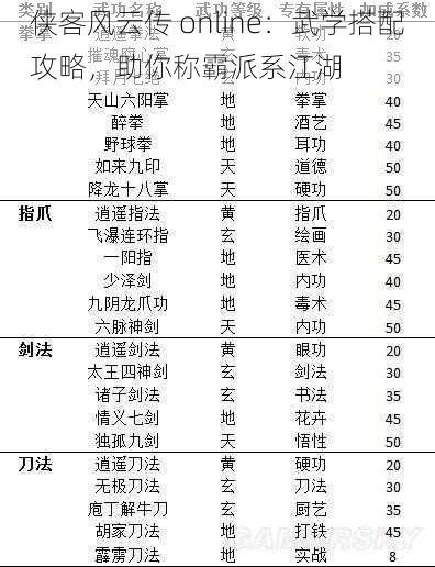 侠客风云传 online：武学搭配攻略，助你称霸派系江湖