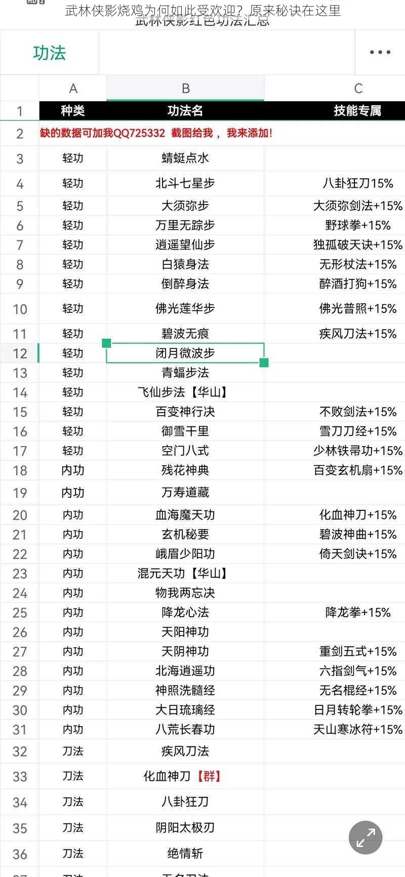 武林侠影烧鸡为何如此受欢迎？原来秘诀在这里