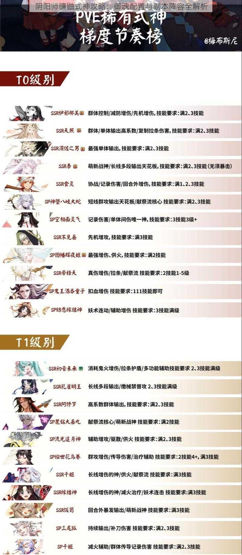 阴阳师镰鼬式神攻略：御魂配置与副本阵容全解析