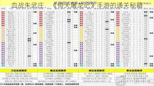 血战朱武庄，《倚天屠龙记》手游的通关秘籍