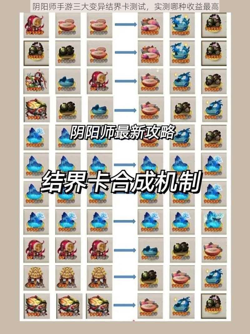 阴阳师手游三大变异结界卡测试，实测哪种收益最高