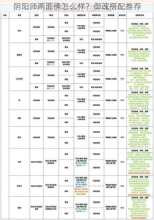 阴阳师两面佛怎么样？御魂搭配推荐