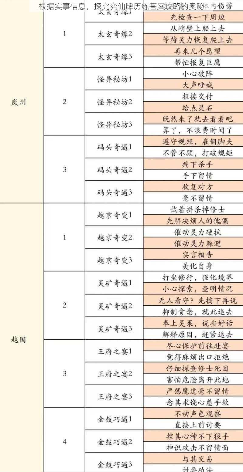 根据实事信息，探究弈仙牌历练答案攻略的奥秘