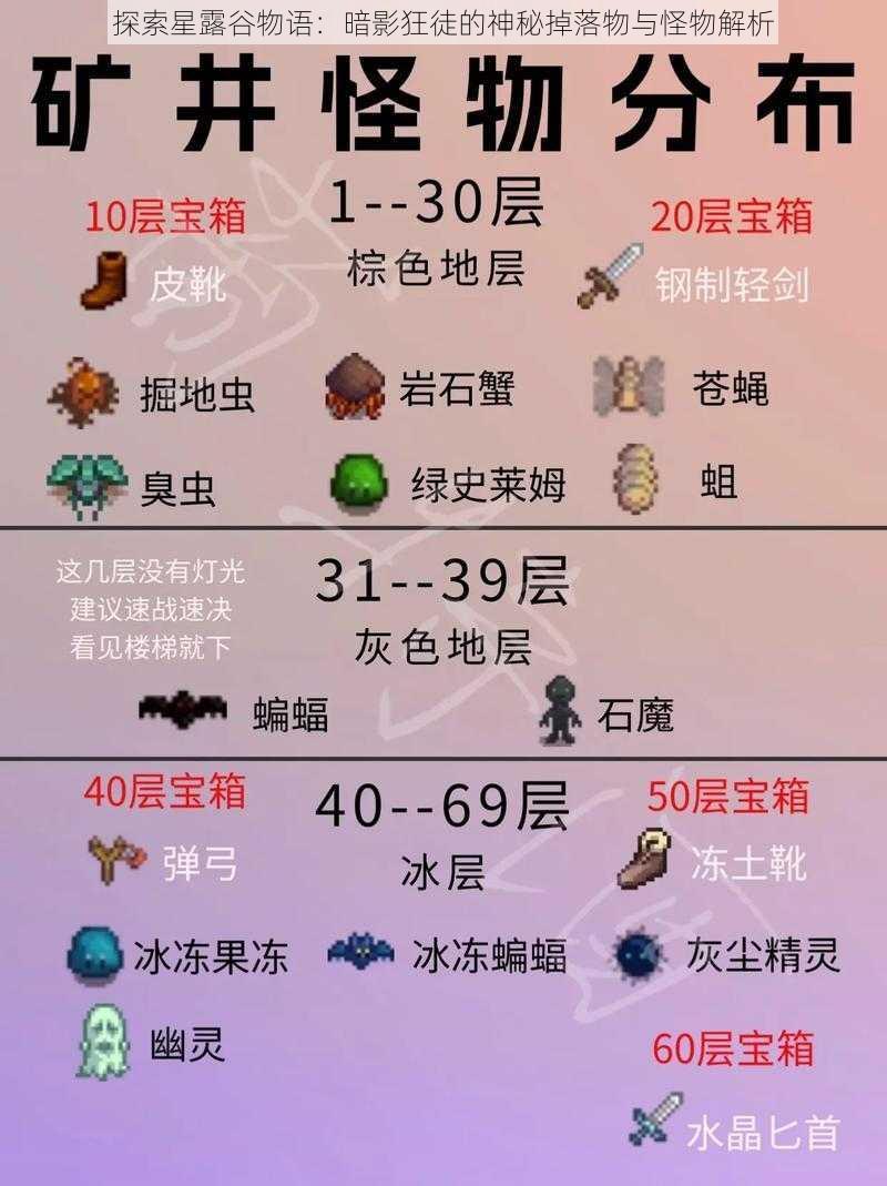 探索星露谷物语：暗影狂徒的神秘掉落物与怪物解析