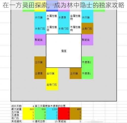 在一方灵田探索，成为林中隐士的独家攻略