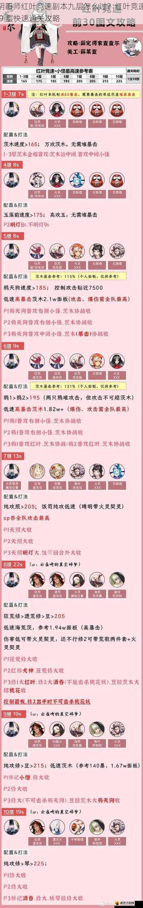 阴阳师红叶竞速副本九层怎么过？红叶竞速 9 层快速通关攻略