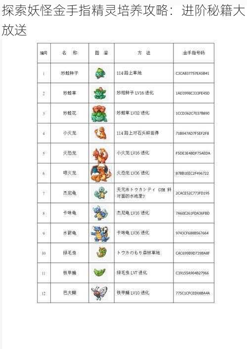 探索妖怪金手指精灵培养攻略：进阶秘籍大放送