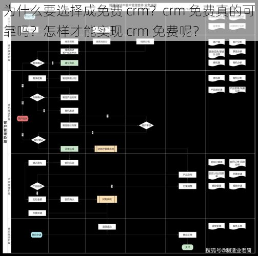 为什么要选择成免费 crm？crm 免费真的可靠吗？怎样才能实现 crm 免费呢？