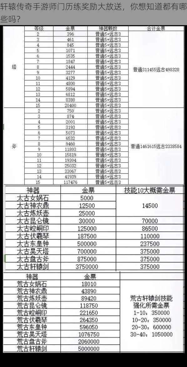 轩辕传奇手游师门历练奖励大放送，你想知道都有哪些吗？