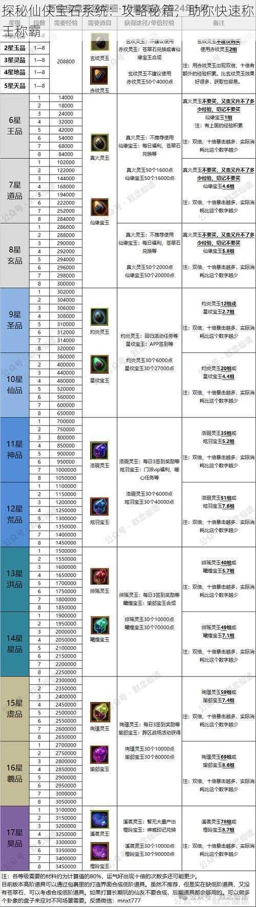 探秘仙侠宝石系统：攻略秘籍，助你快速称王称霸