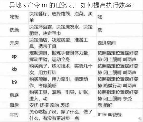 异地 s 命令 m 的任务表：如何提高执行效率？