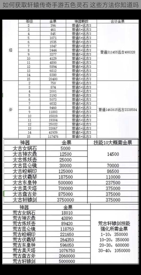 如何获取轩辕传奇手游五色灵石 这些方法你知道吗