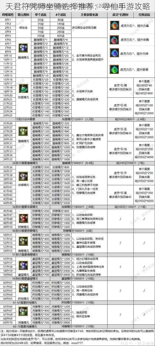 天君符咒师坐骑选择推荐：寻仙手游攻略