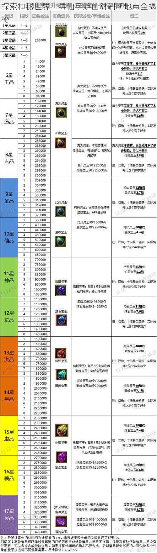 探索神秘世界：寻仙手游山豺刷新地点全揭秘