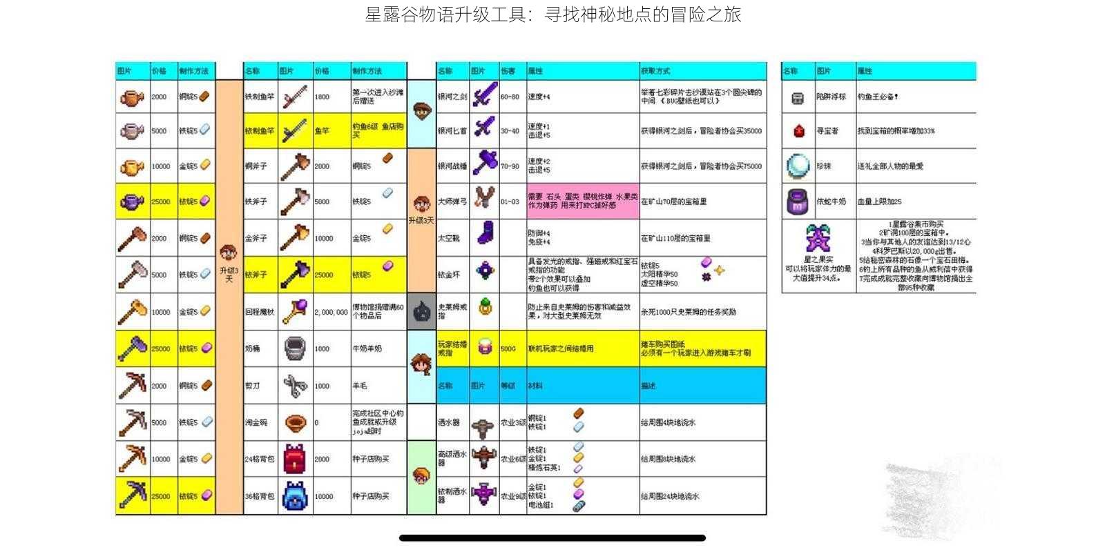 星露谷物语升级工具：寻找神秘地点的冒险之旅