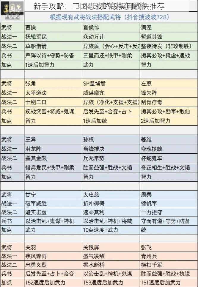 新手攻略：三国志战略版实用战法推荐