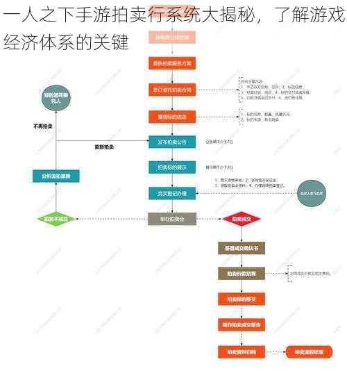 一人之下手游拍卖行系统大揭秘，了解游戏经济体系的关键