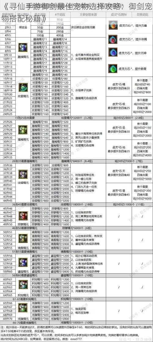 《寻仙手游御剑最佳宠物选择攻略：御剑宠物搭配秘籍》