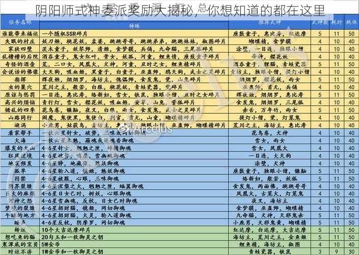 阴阳师式神委派奖励大揭秘，你想知道的都在这里