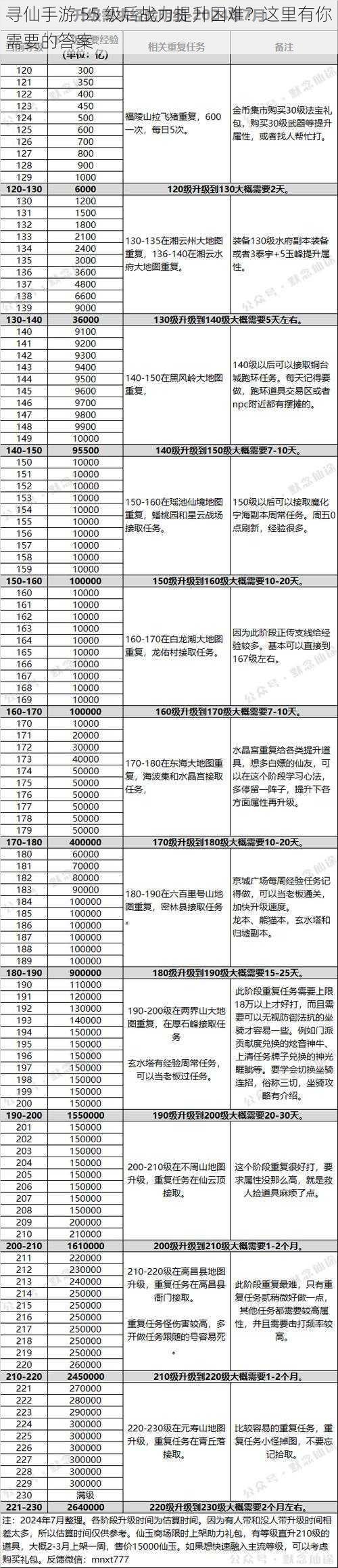 寻仙手游 55 级后战力提升困难？这里有你需要的答案