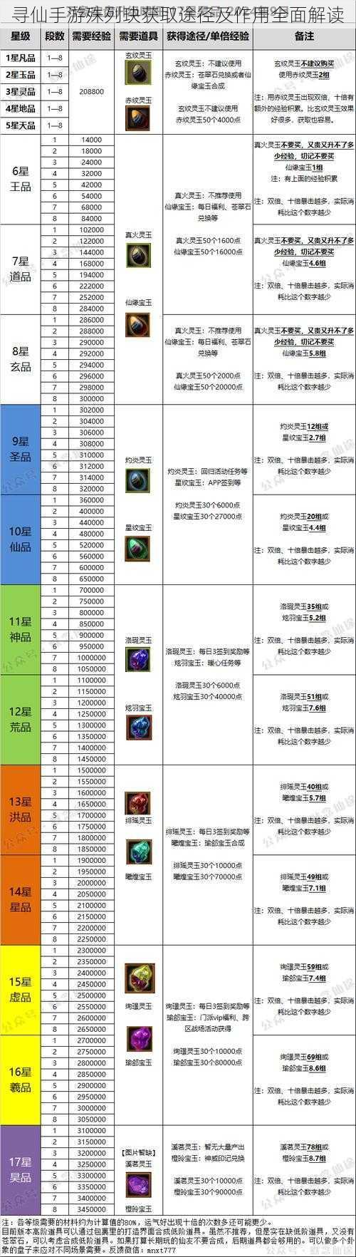 寻仙手游殊列玦获取途径及作用全面解读