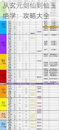 从玄元剑仙到仙玉绝学：攻略大全