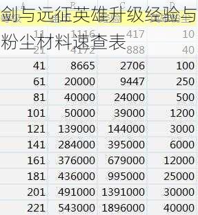 剑与远征英雄升级经验与粉尘材料速查表