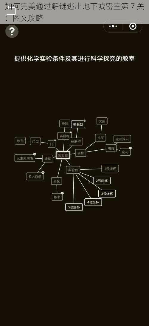 如何完美通过解谜逃出地下城密室第 7 关：图文攻略