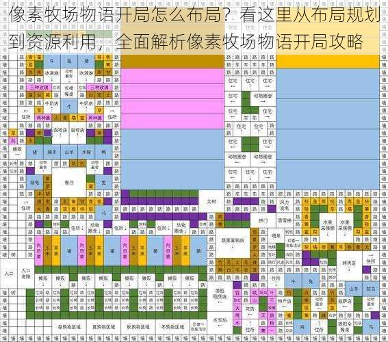 像素牧场物语开局怎么布局？看这里从布局规划到资源利用，全面解析像素牧场物语开局攻略