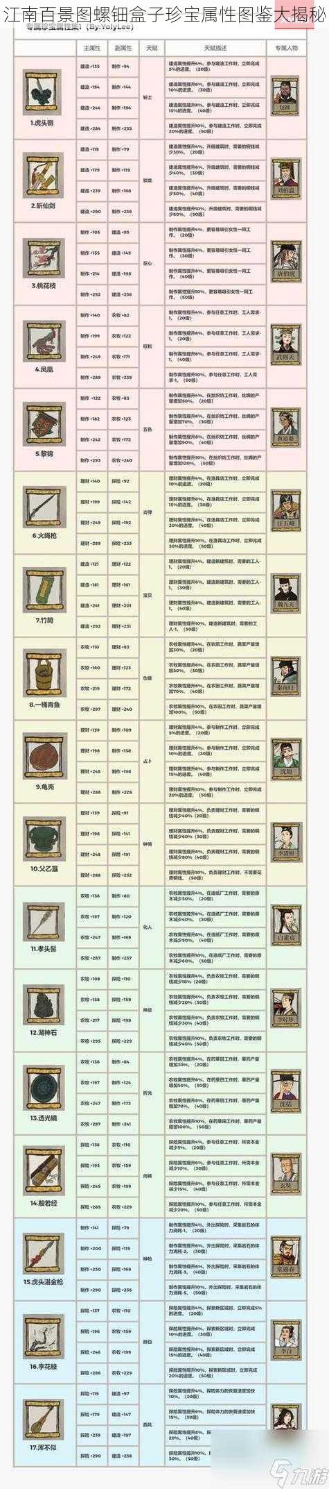 江南百景图螺钿盒子珍宝属性图鉴大揭秘