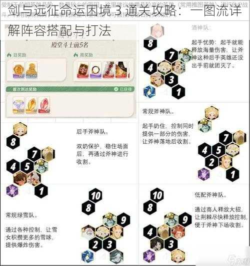 剑与远征命运困境 3 通关攻略：一图流详解阵容搭配与打法