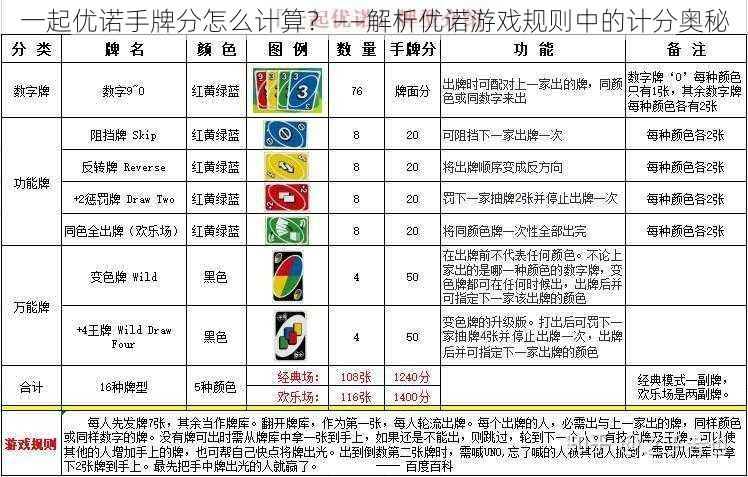 一起优诺手牌分怎么计算？——解析优诺游戏规则中的计分奥秘