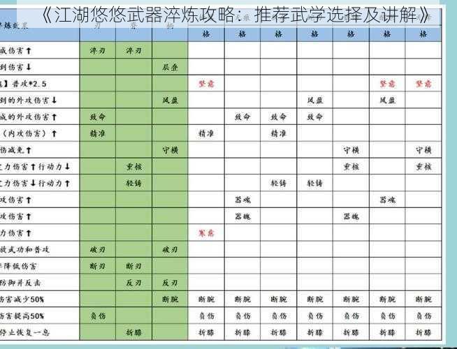 《江湖悠悠武器淬炼攻略：推荐武学选择及讲解》