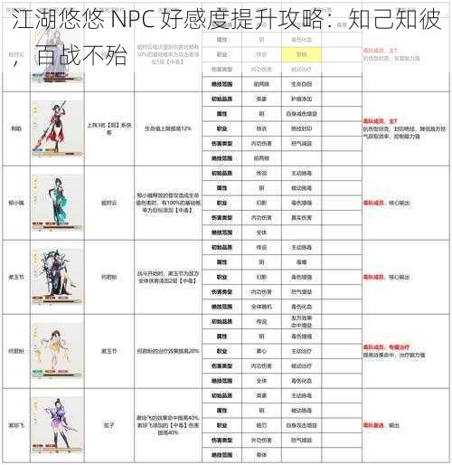 江湖悠悠 NPC 好感度提升攻略：知己知彼，百战不殆