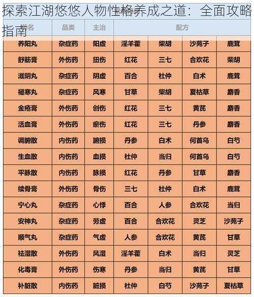 探索江湖悠悠人物性格养成之道：全面攻略指南