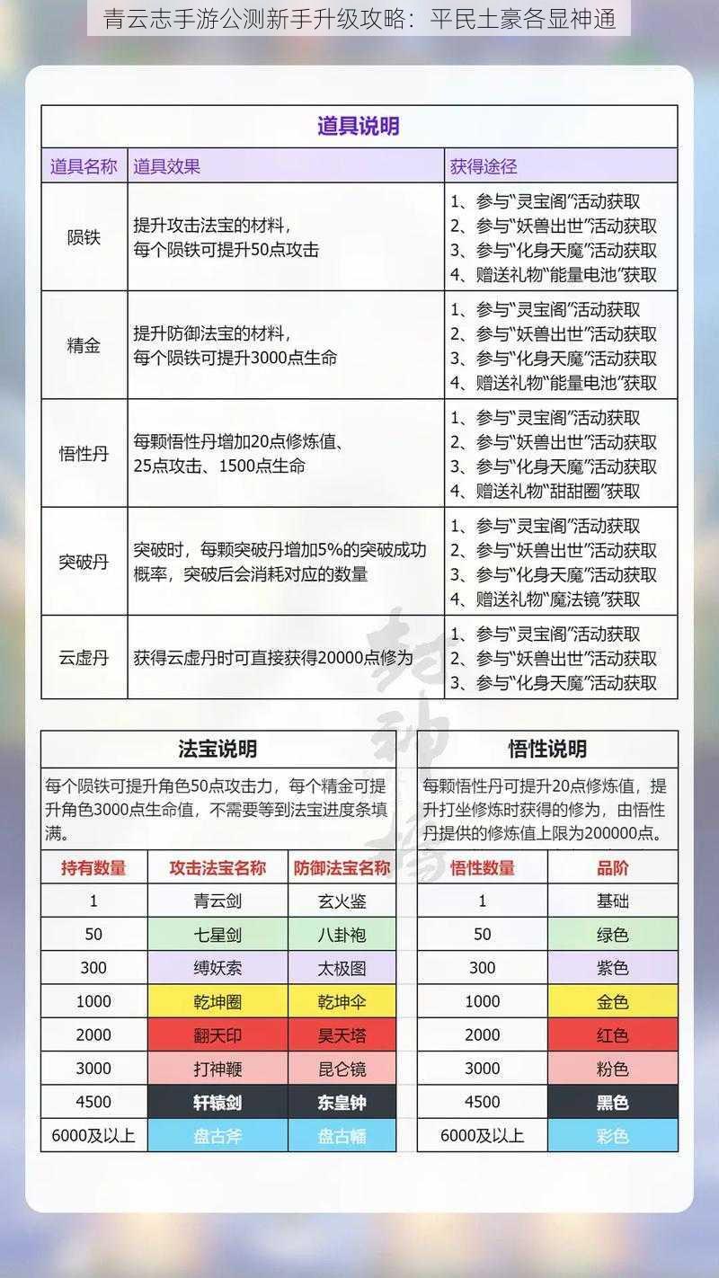 青云志手游公测新手升级攻略：平民土豪各显神通