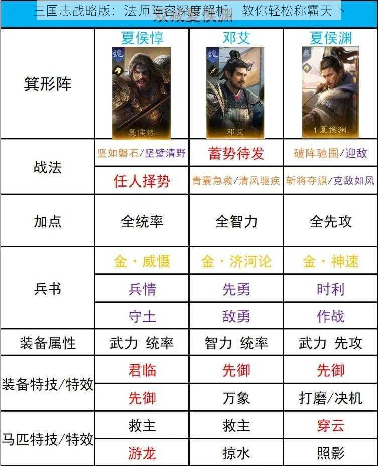 三国志战略版：法师阵容深度解析，教你轻松称霸天下