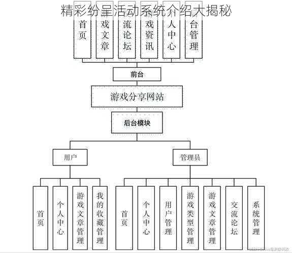 精彩纷呈活动系统介绍大揭秘