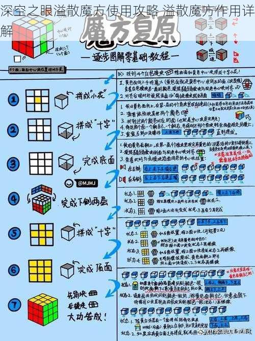 深空之眼溢散魔方使用攻略 溢散魔方作用详解