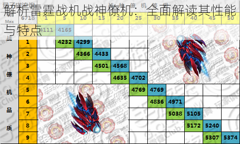 解析雷霆战机战神僚机：全面解读其性能与特点