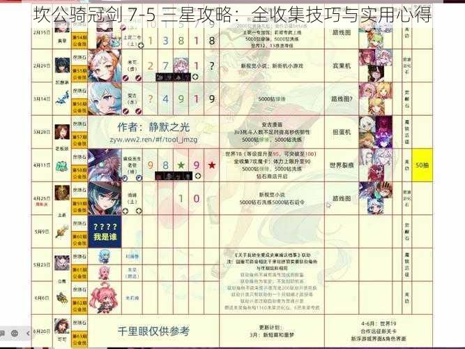 坎公骑冠剑 7-5 三星攻略：全收集技巧与实用心得