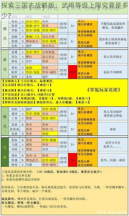 探索三国志战略版：武将等级上限究竟是多少？