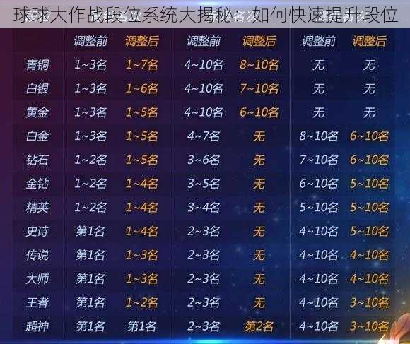 球球大作战段位系统大揭秘：如何快速提升段位