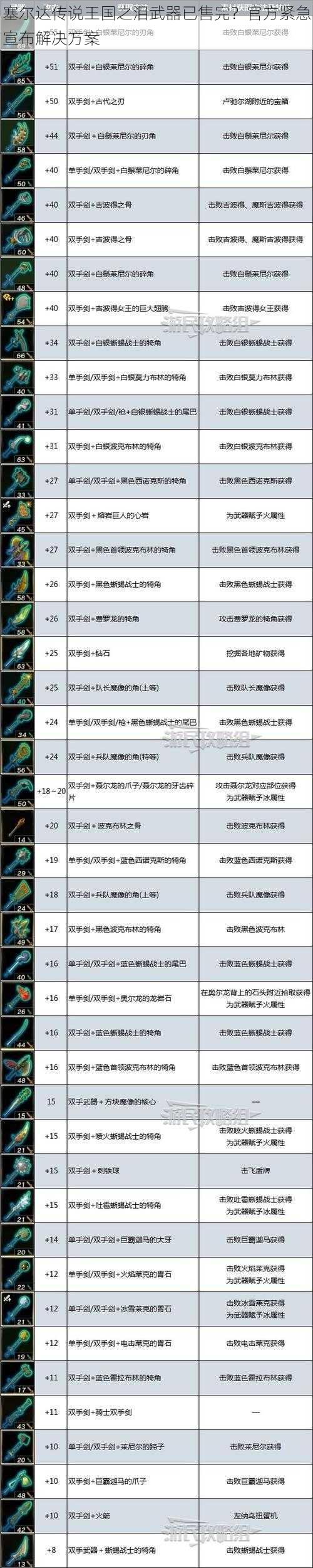 塞尔达传说王国之泪武器已售完？官方紧急宣布解决方案