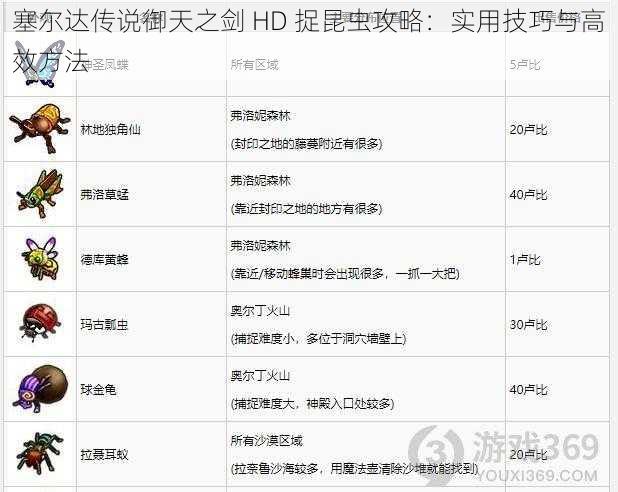 塞尔达传说御天之剑 HD 捉昆虫攻略：实用技巧与高效方法